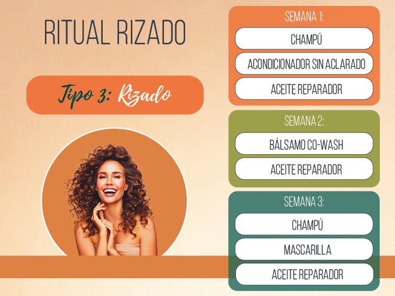 Tipo 3 Cabello rizado